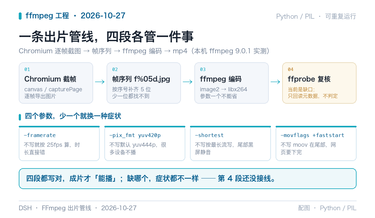 Electron 调 ffmpeg 的 9 个坑ffmpeg 返回 0 不等于能播。9 个坑：asar 里的二进制、GU - 掘金