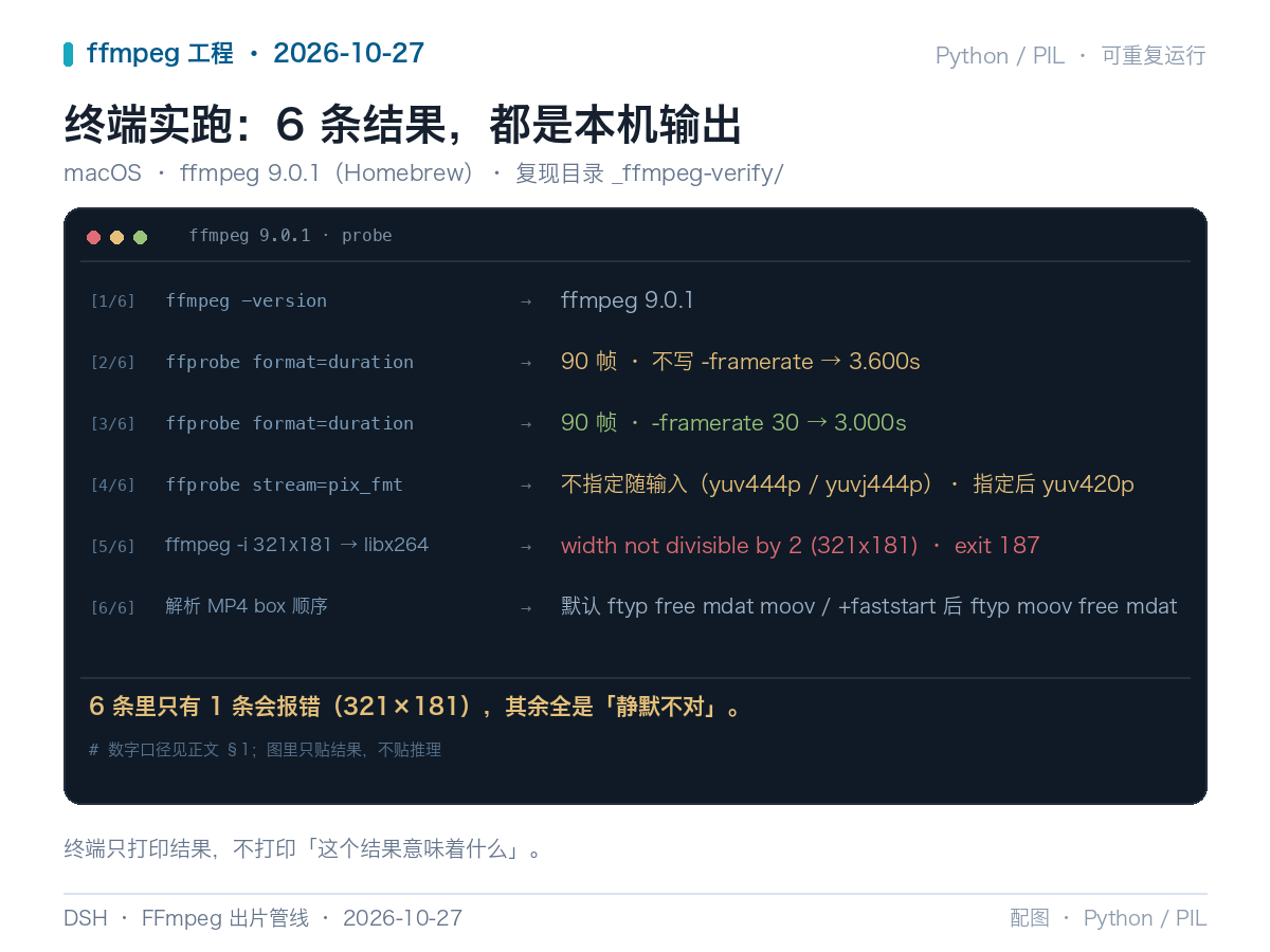 Electron 调 ffmpeg 的 9 个坑ffmpeg 返回 0 不等于能播。9 个坑：asar 里的二进制、GU - 掘金