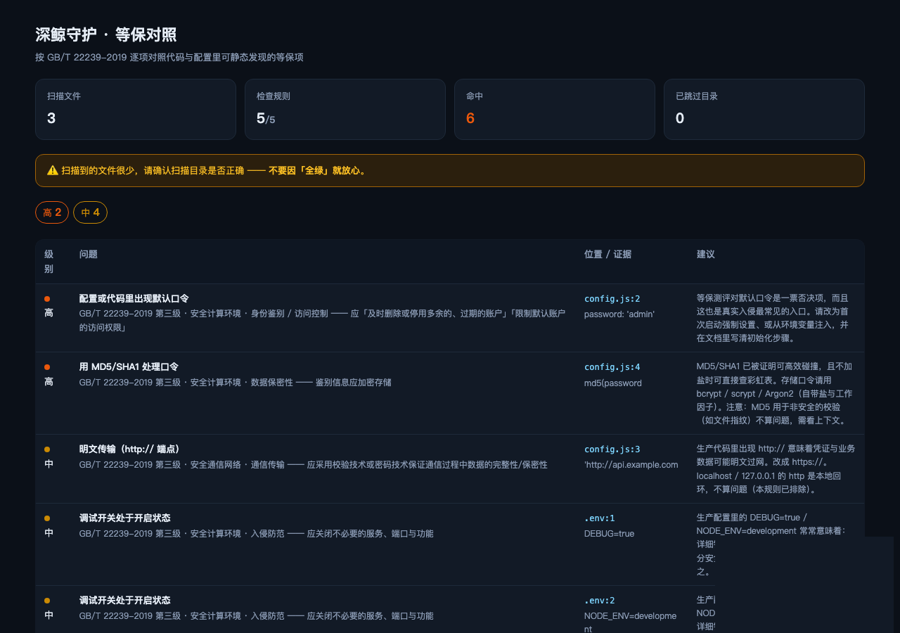 dsh-cn-mlps 检查报告示例